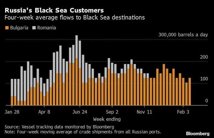 Източник: Bloomberg