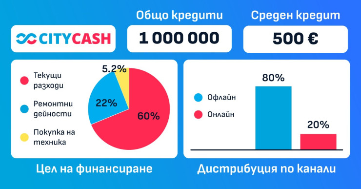 Графика: CityCash 