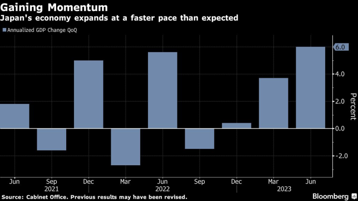 Графика: Bloomberg
