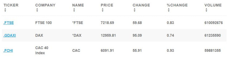 Европейски