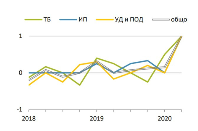задлъжнялост