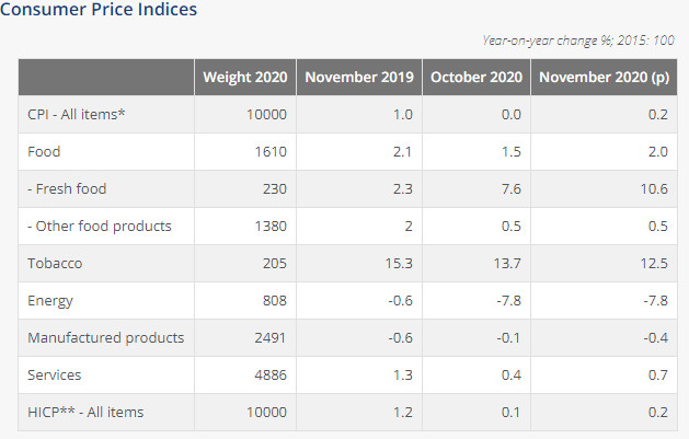 потребителски