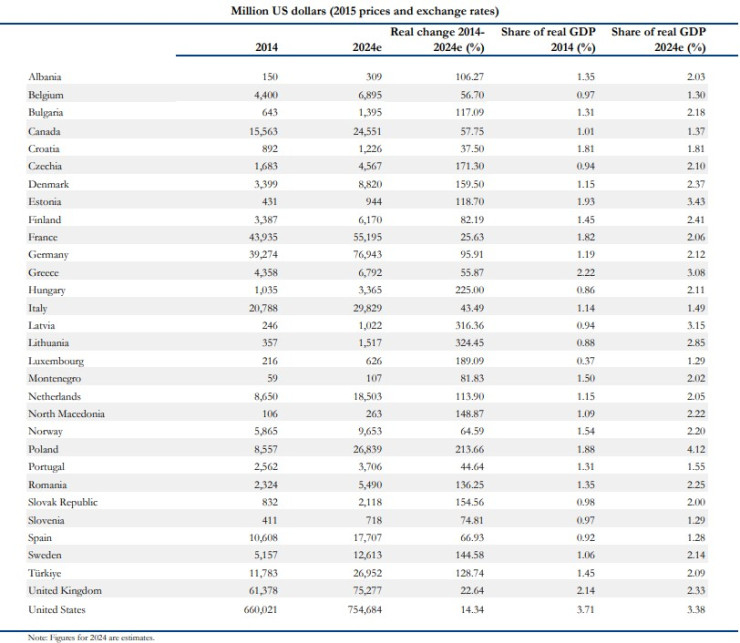 източник: НАТО