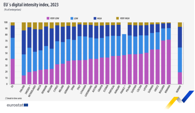 Източник: Евростат