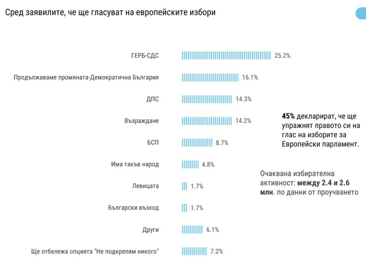 Източник: "Тренд"