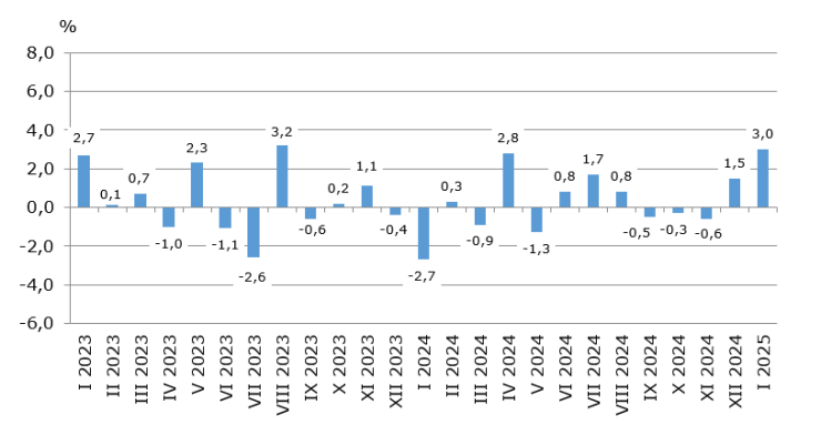 Източник: НСИ