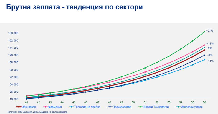 Източник: Mercer Marsh Benefits