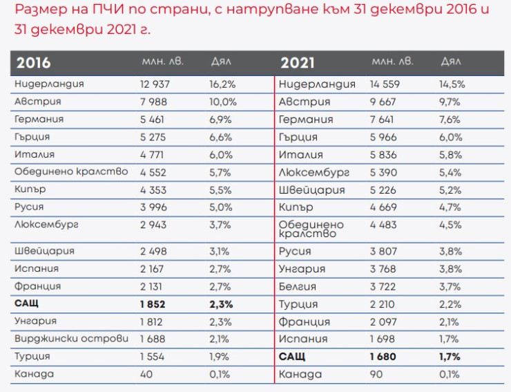 Източник: БНБ, изчисления на ИПИ