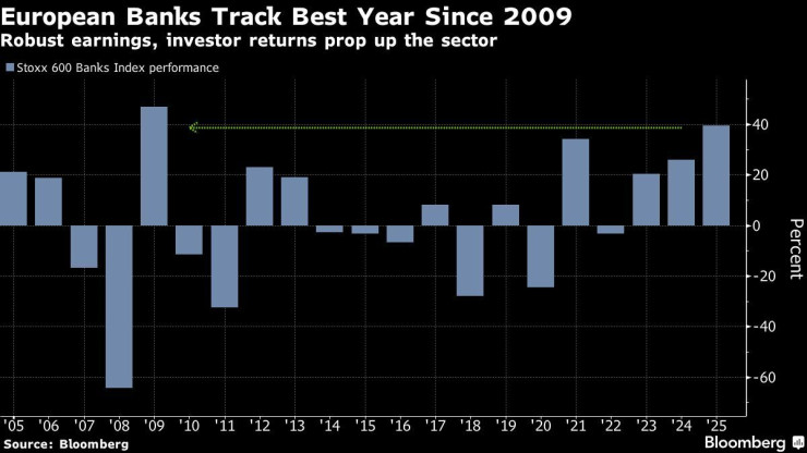 Графика: Bloomberg