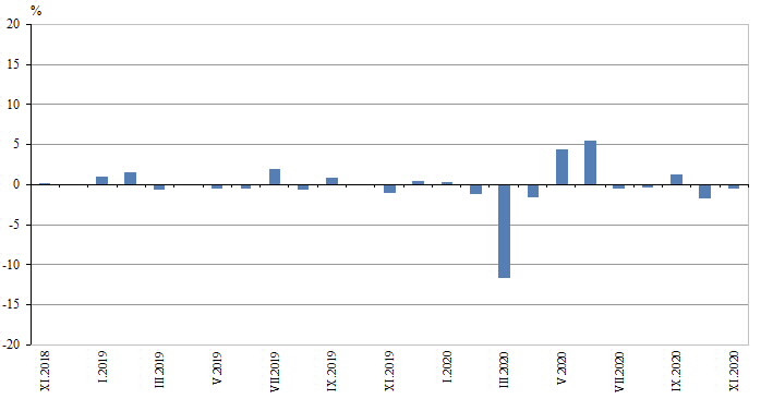 Строителство