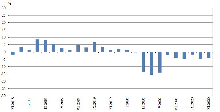 Строителство