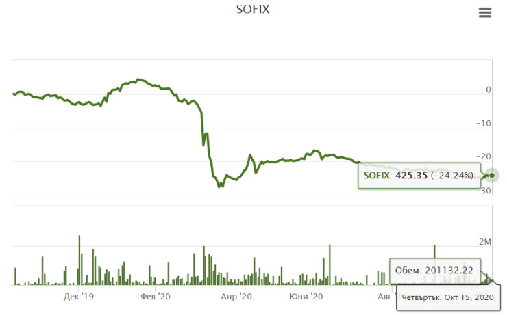 sofix