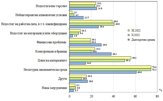 Източник: НСИ