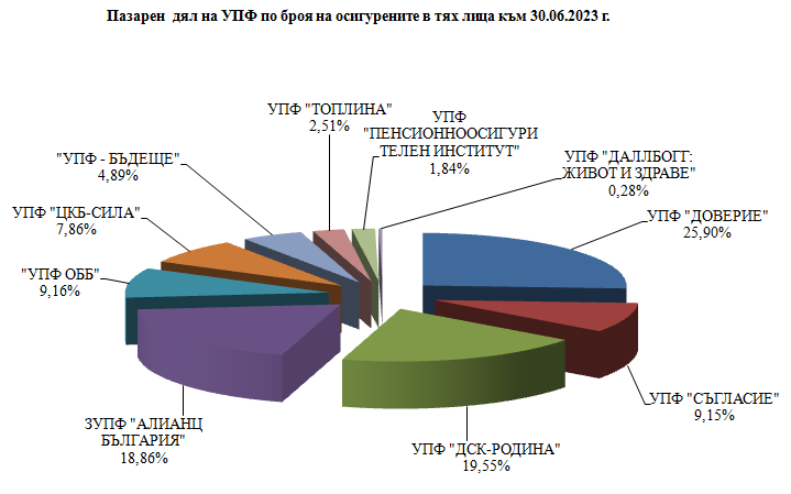 Източник: КФН