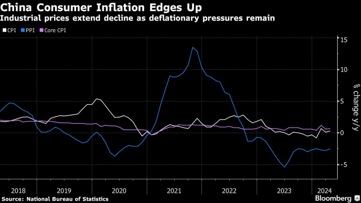 Графика: Bloomberg