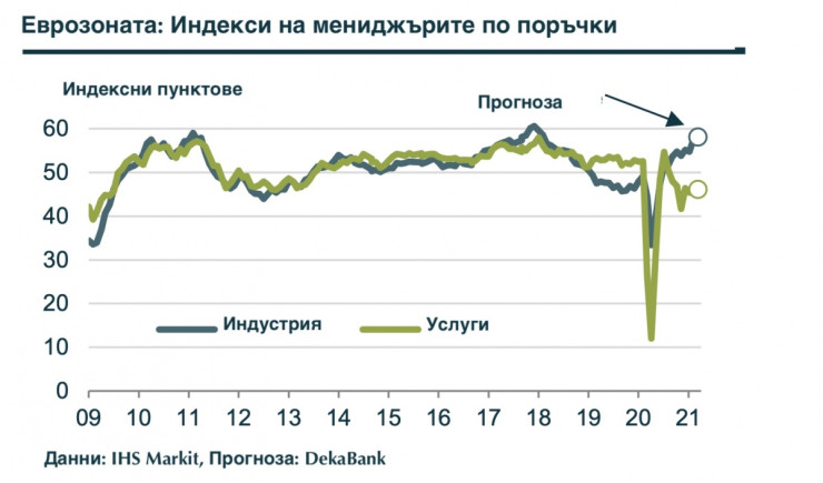 Еврозоната
