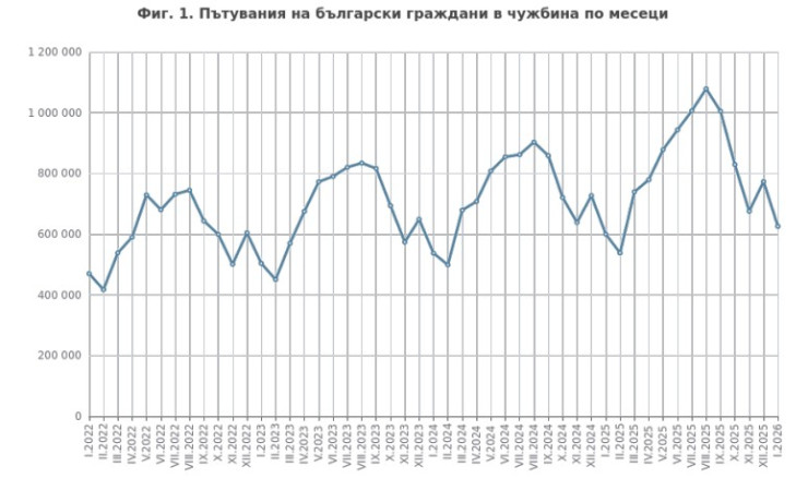 Източник: НСИ