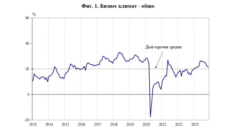 Източник: НСИ