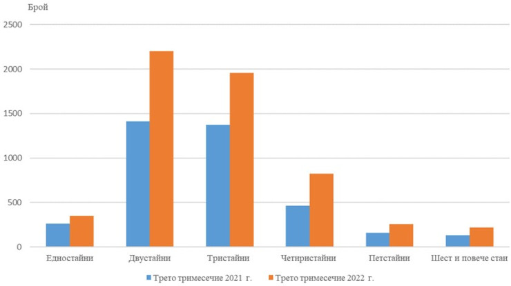 Източник: НСИ