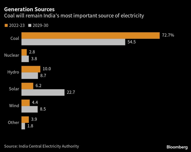 Източник: Bloomberg
