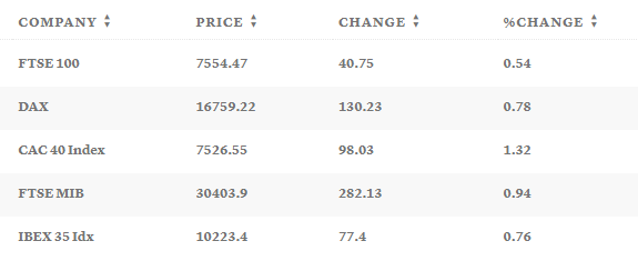 Таблица: CNBC