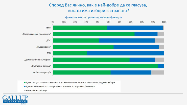 Графика: Галъп