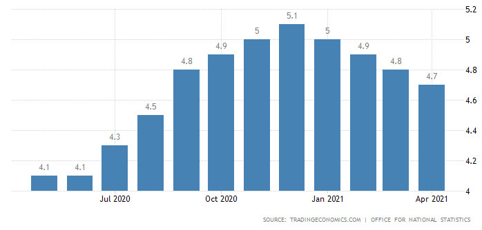 безработица