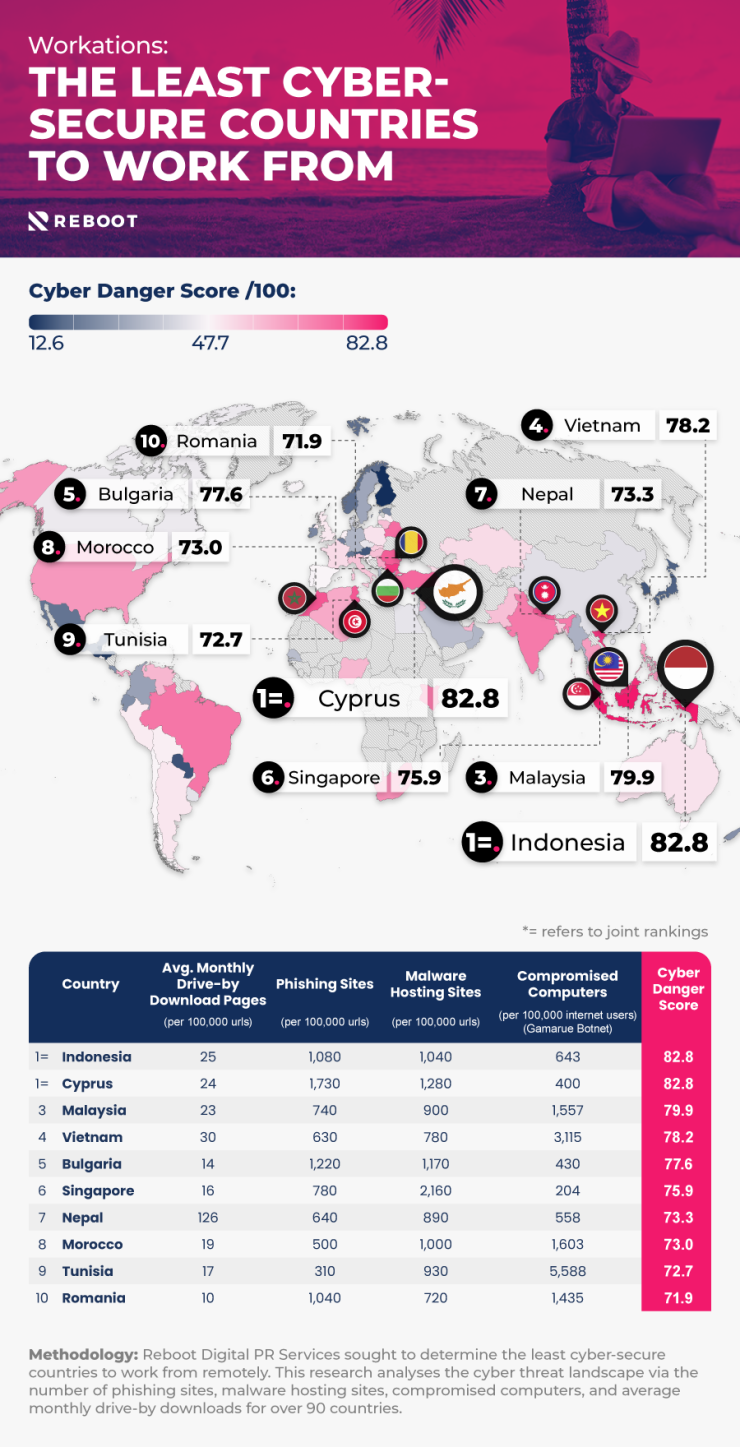 Най-малко киберсигурните страни