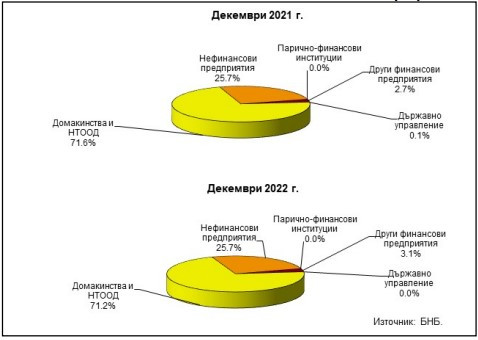 Данни за бързи заеми.