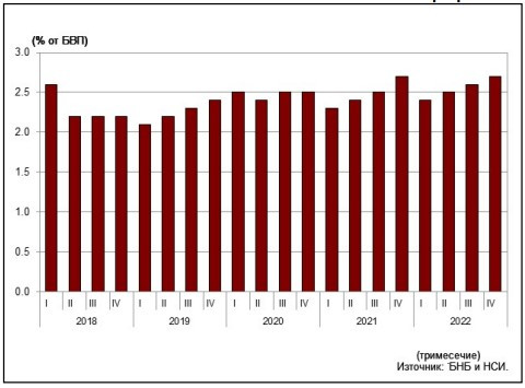 Данни за бързи кредити
