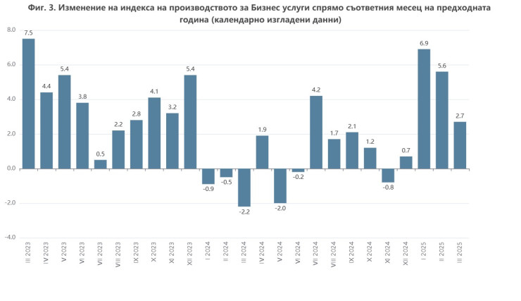 Източник: НСИ