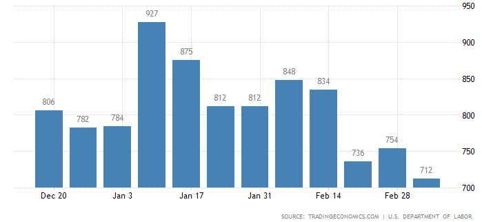 безработица