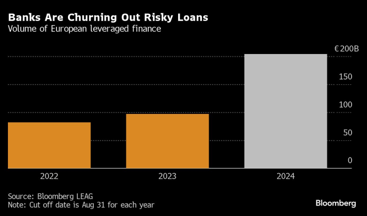Банките в Европа отпускат рискови заеми с бързи темпове. Изображение: Bloomberg