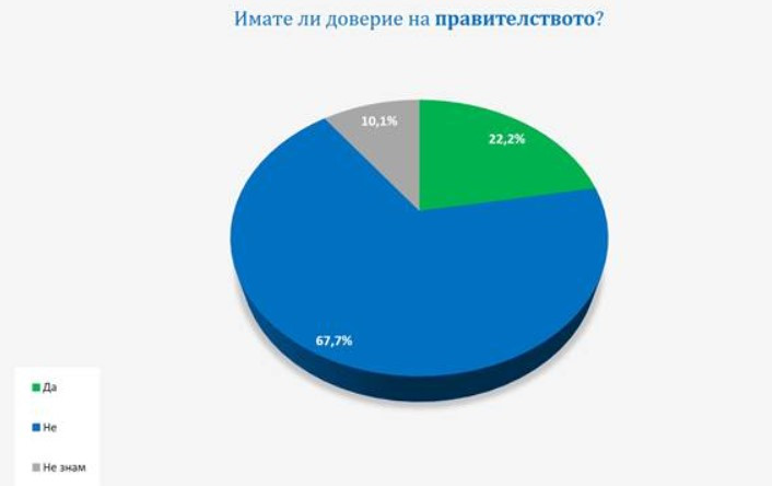 Източник: Галъп Интернешънъл Болкан