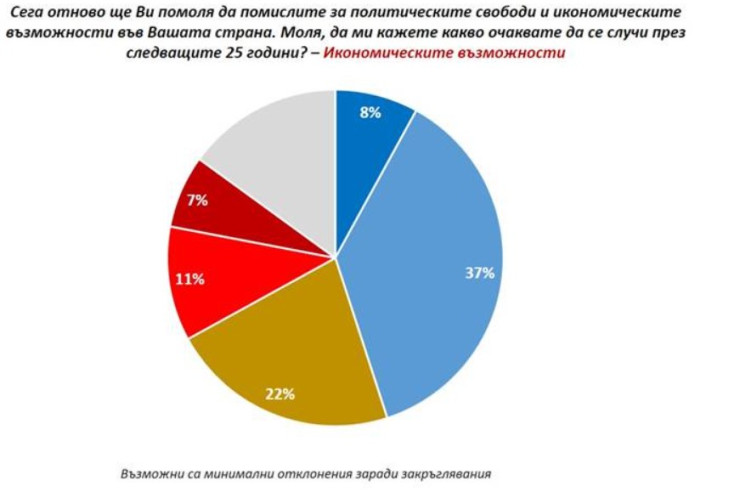 Данни: Галъп интернешънъл