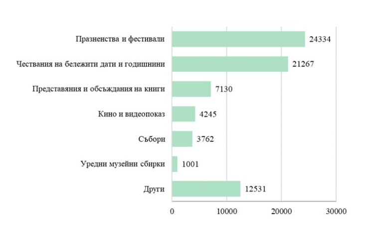 Източник: НСИ