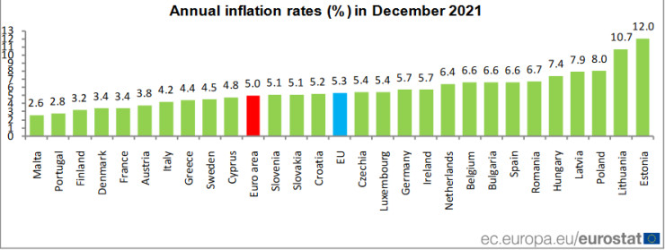 Инфлацията