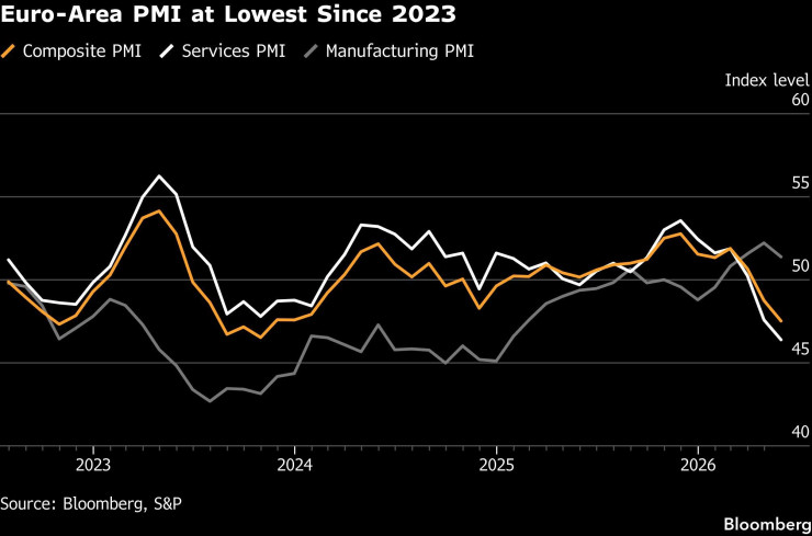 Графика: Bloomberg