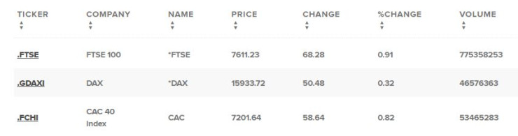 Европейски