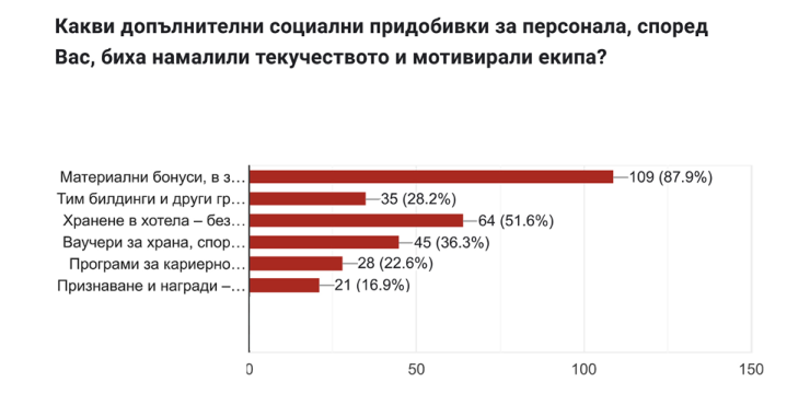 Източник: Хотелски форум 