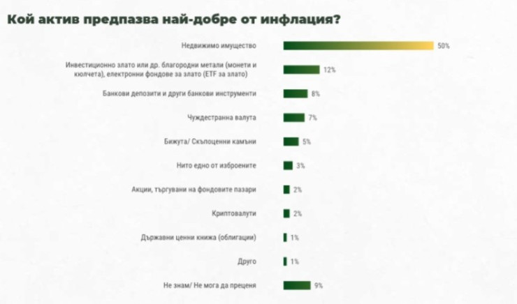 Източник: Тренд и ЕКИП