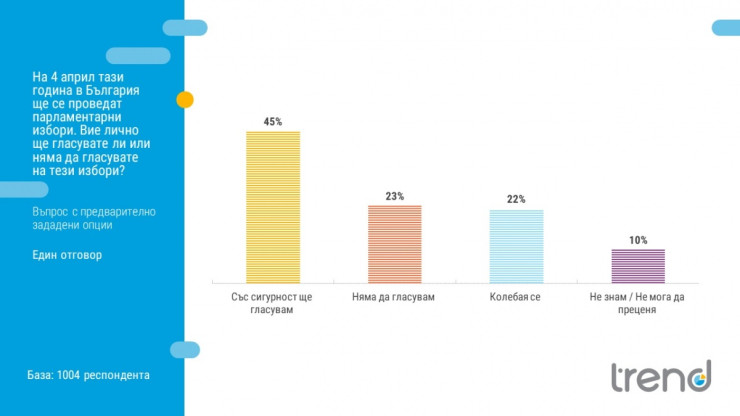 избирателна