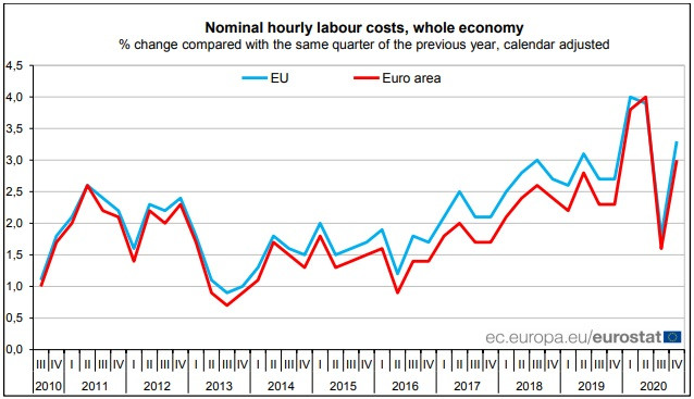eurostat