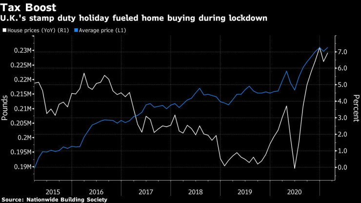 Великобритания