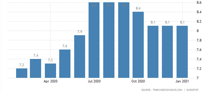 безработица