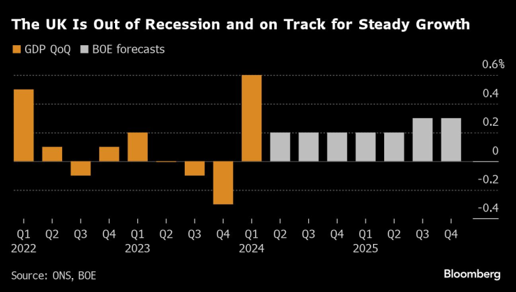 Снимка: Bloomberg L.P.