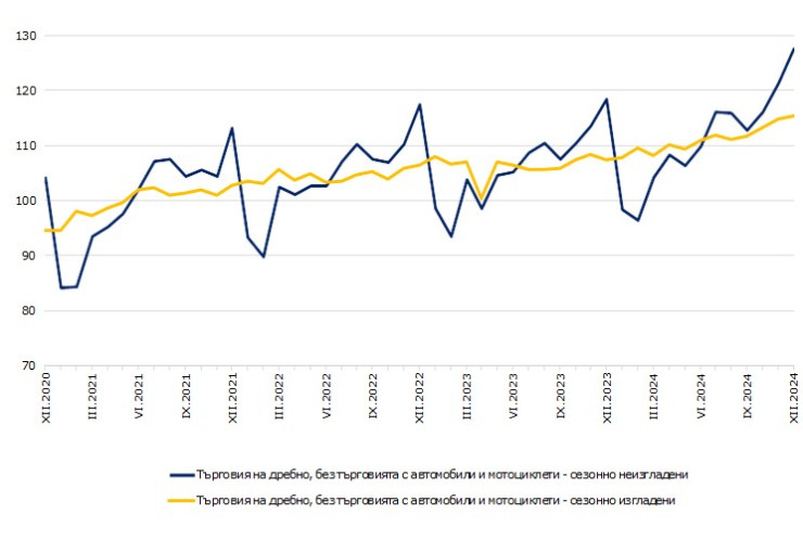 Източник: НСИ