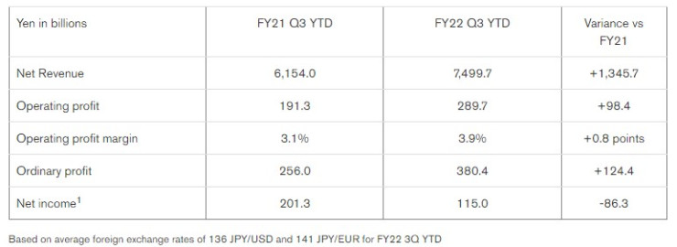 Финансовият отчет на Nissan Motor Co. за третото фискално тримесечие. Източник: Nissan