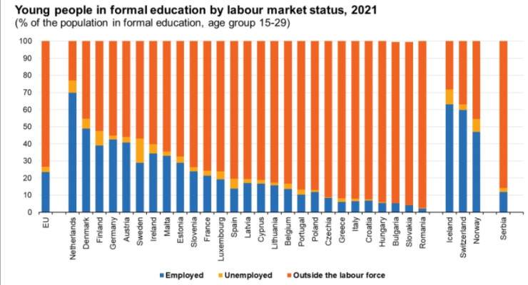 Графика: Евростат