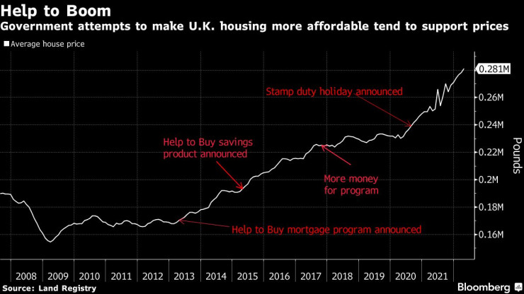 Великобритания